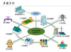 多能互補聯(lián)儲解決方案